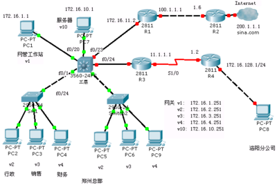 《網(wǎng)絡(luò)設(shè)備配置與管理》綜合實(shí)驗(yàn)復(fù)習(xí)指導(dǎo)與參考解答